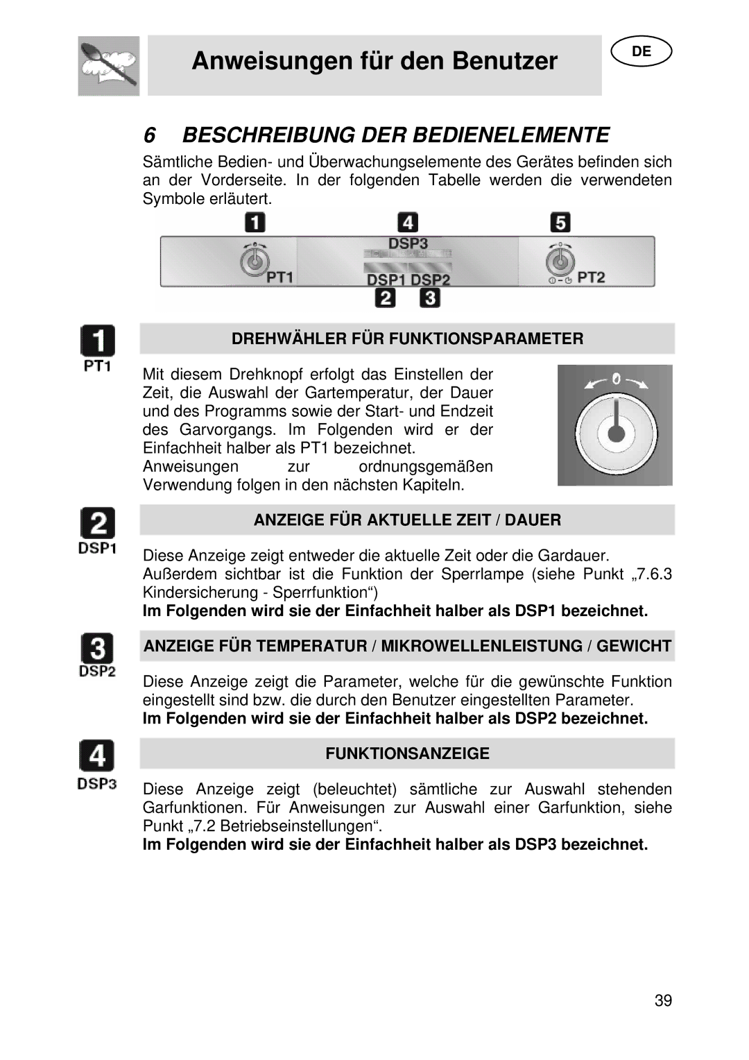 Smeg S45MX manual Beschreibung DER Bedienelemente, Drehwähler FÜR Funktionsparameter 