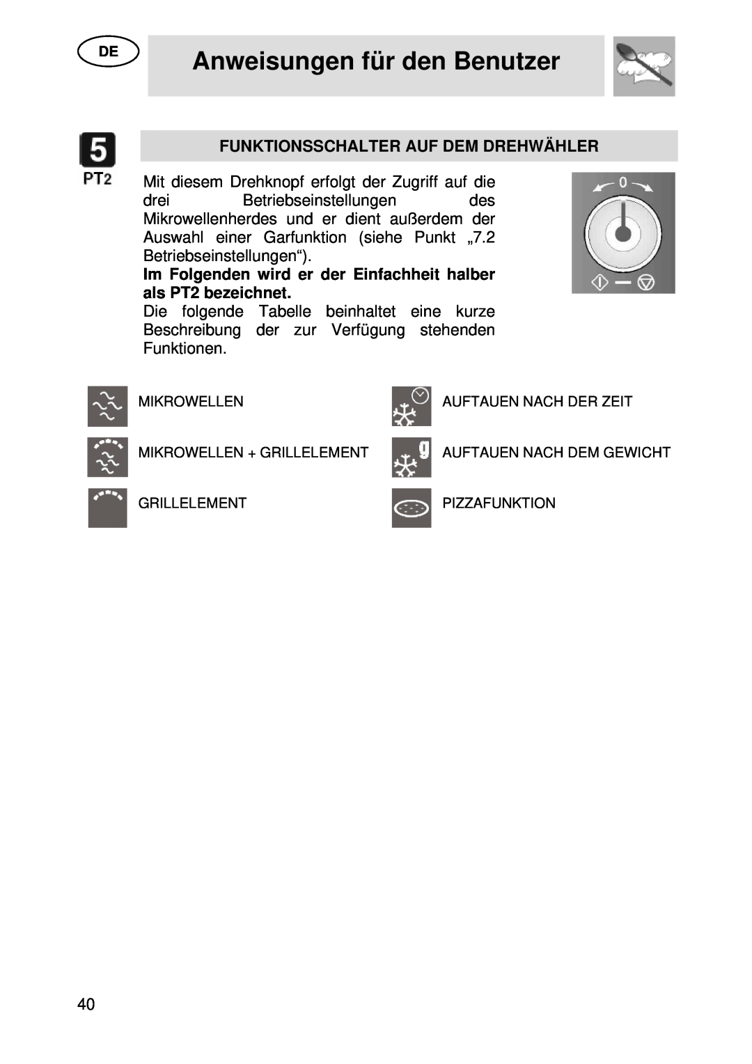 Smeg S45MX manual Anweisungen für den Benutzer, Funktionsschalter Auf Dem Drehwähler 