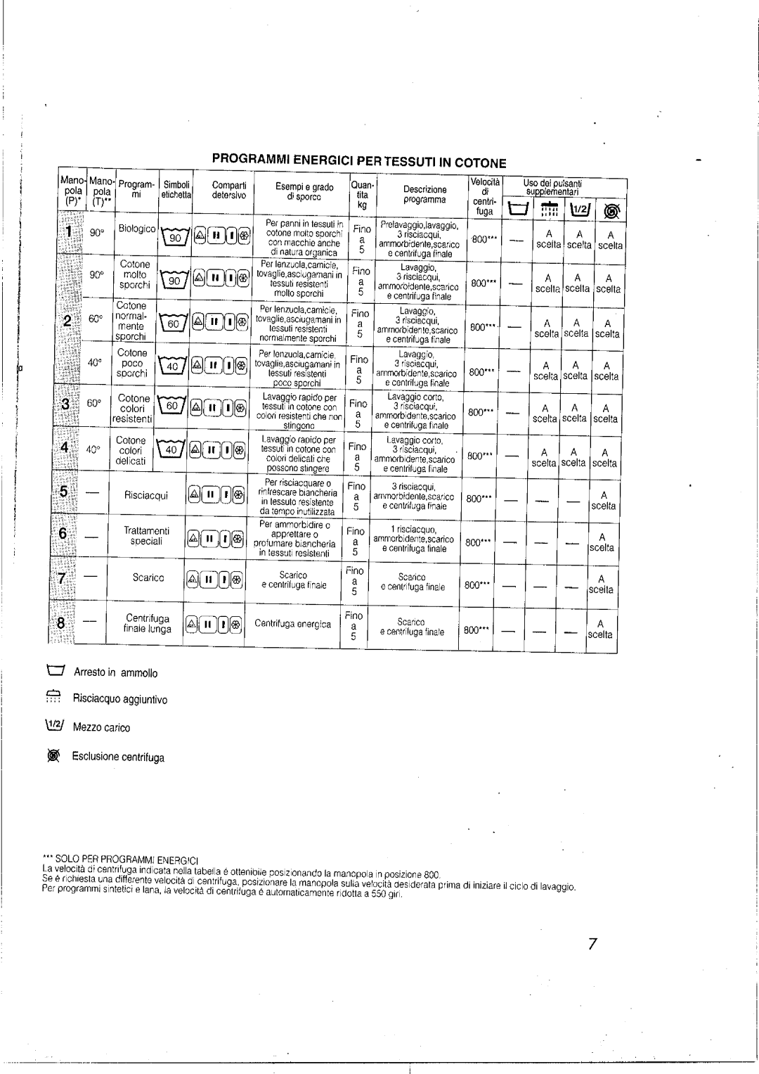 Smeg S58TL-2 manual 