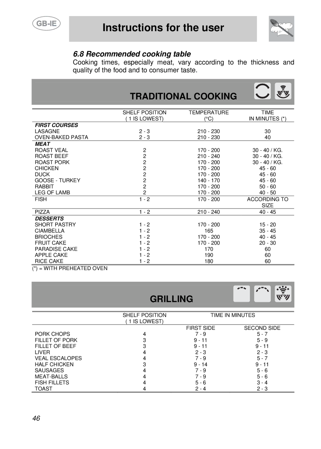 Smeg S709X-7 manual Traditional Cooking, Recommended cooking table 