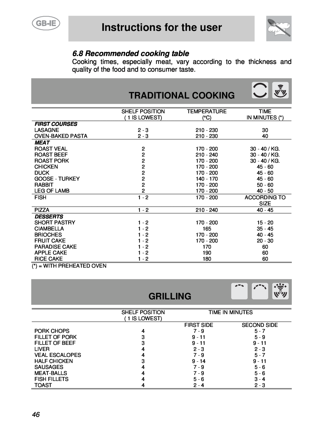 Smeg S709X-7 Traditional Cooking, Grilling, Recommended cooking table, Instructions for the user, First Courses, Meat 