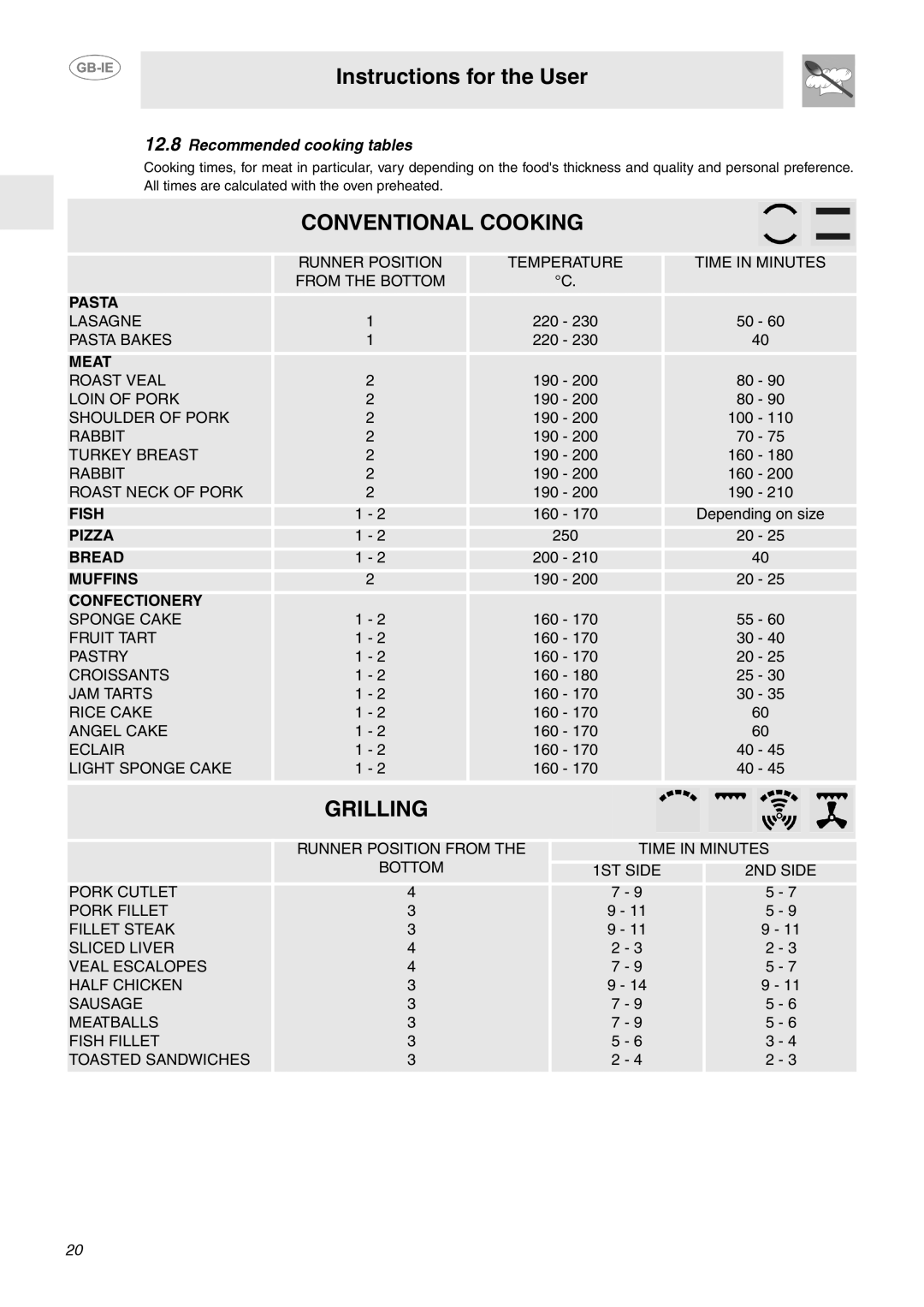 Smeg SA130P manual Conventional Cooking 