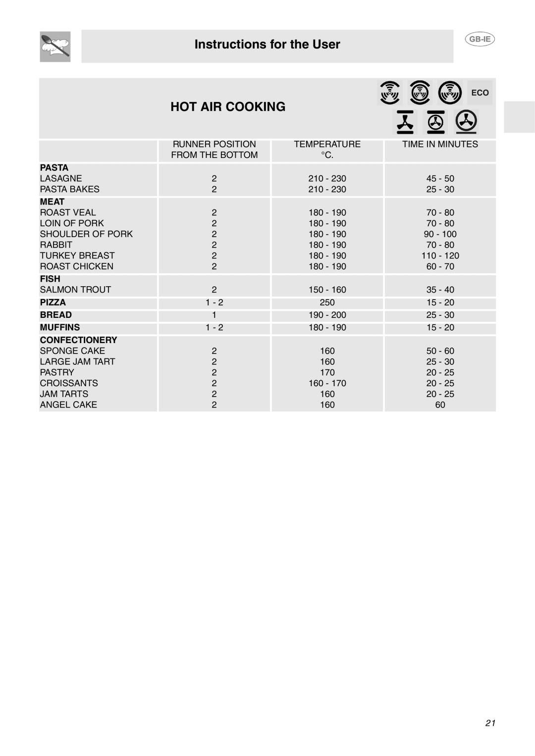 Smeg SA130P manual HOT AIR Cooking 