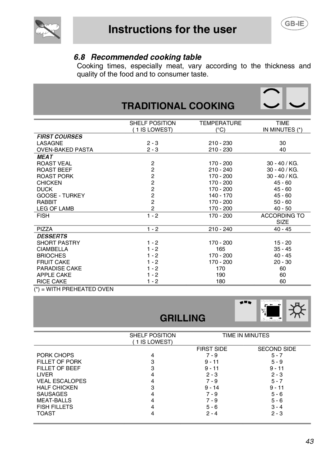 Smeg SA240X-5 manual Traditional Cooking, Recommended cooking table 