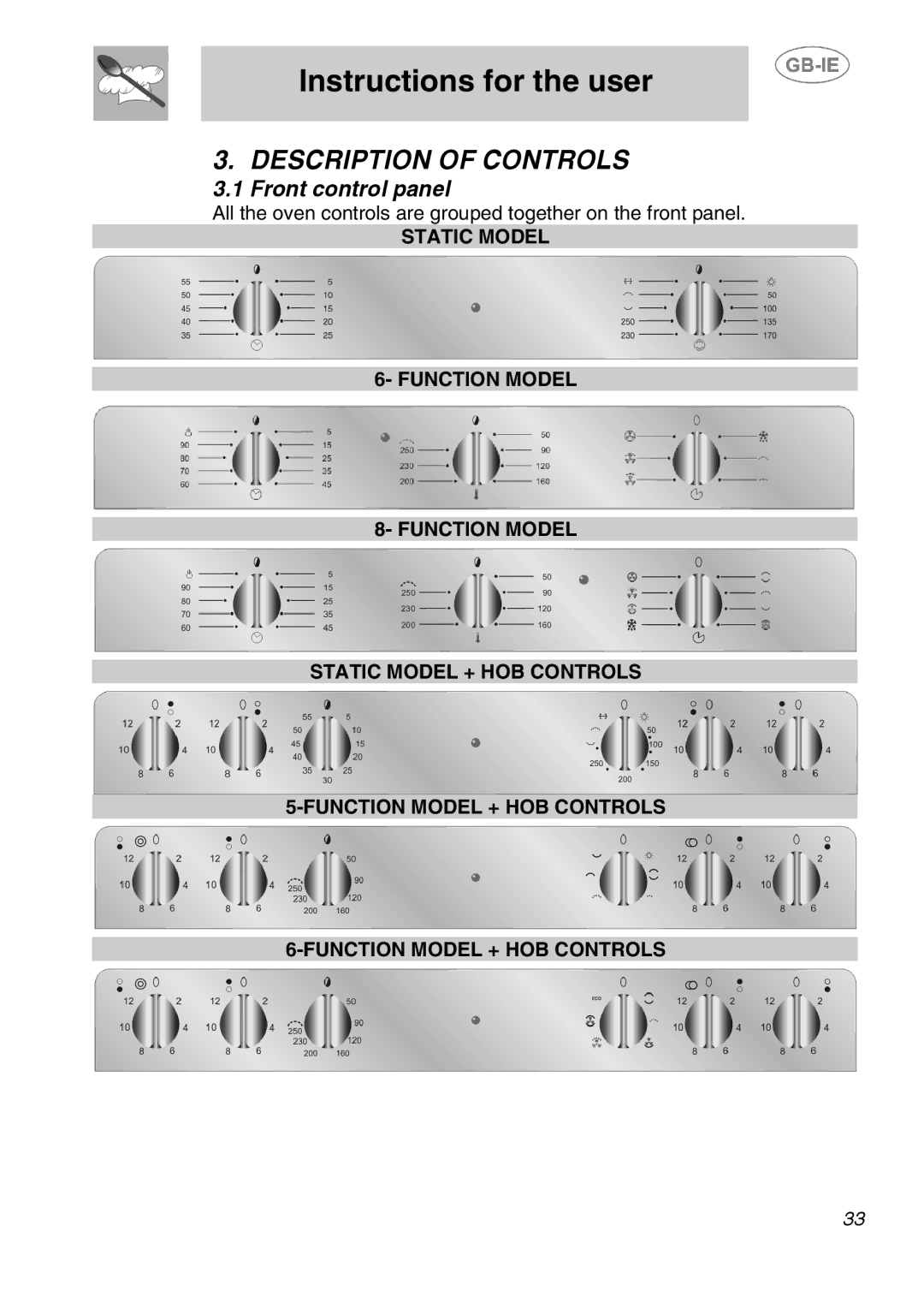 Smeg SA240X-5 manual Instructions for the user, Description of Controls, Front control panel 