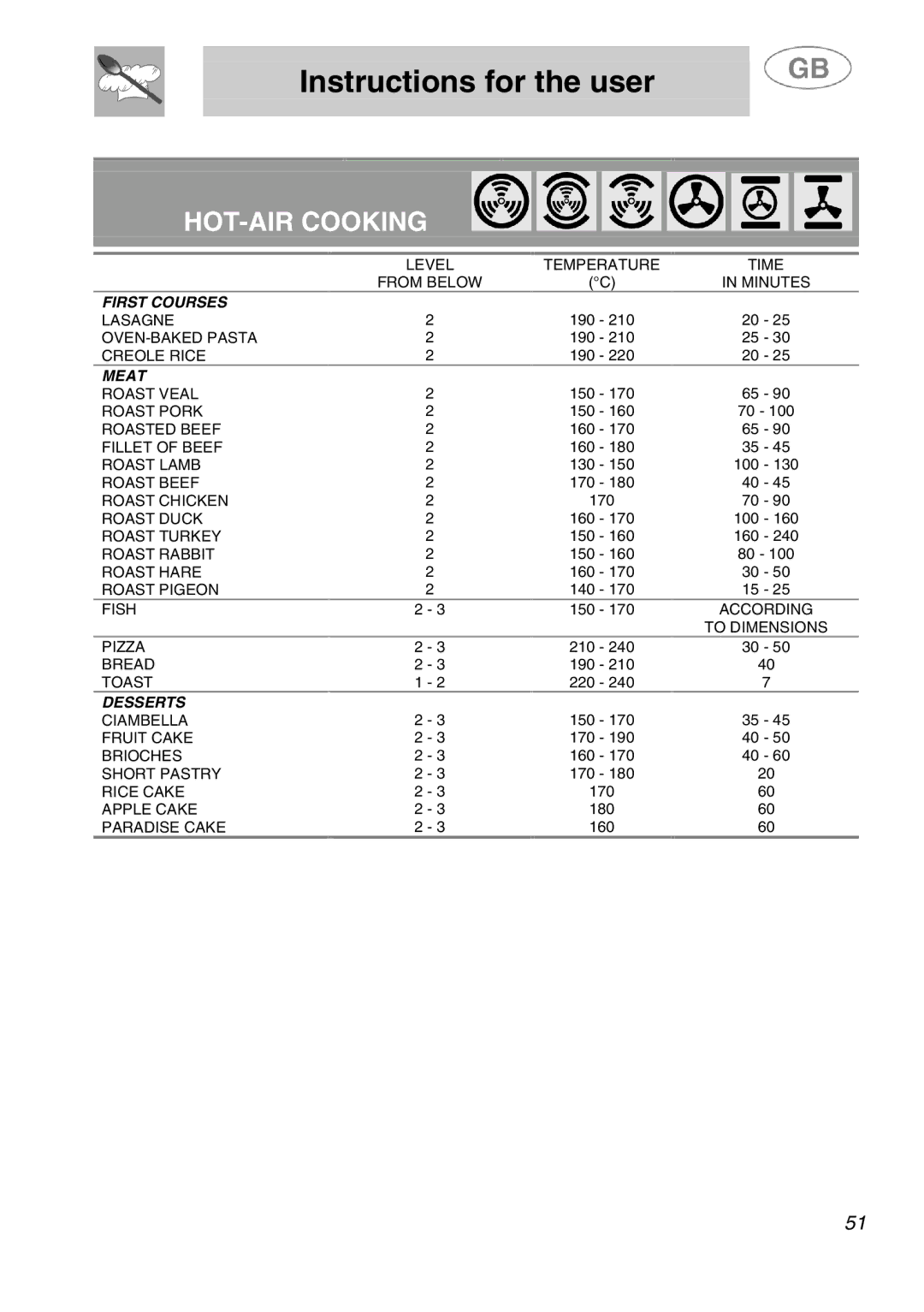 Smeg SA280X manual HOT-AIR Cooking 