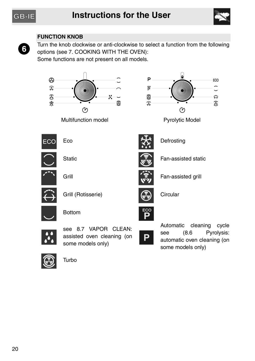 Smeg SA561X-9 installation instructions Function Knob 