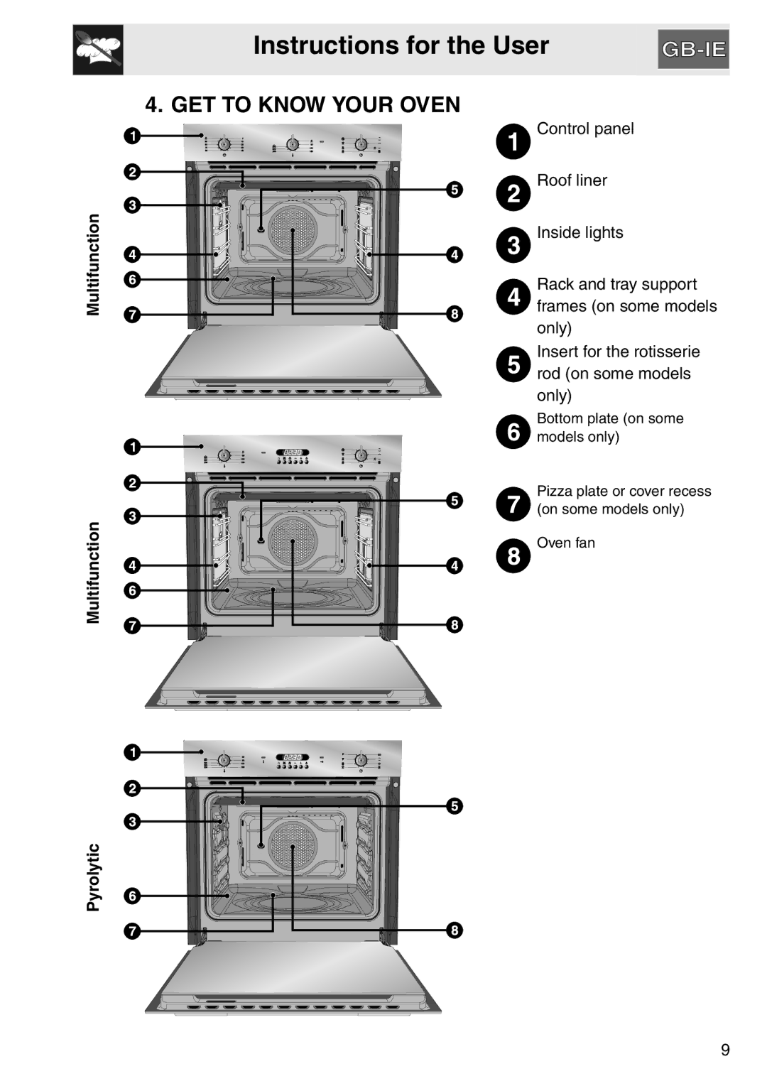 Smeg SA561X-9 installation instructions GET to Know Your Oven, Multifunction Pyrolytic 