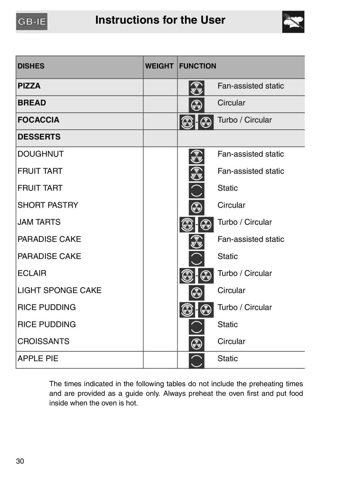 Smeg SA561X-9 installation instructions Pizza, Bread, Focaccia, Desserts, Instructions for the User 