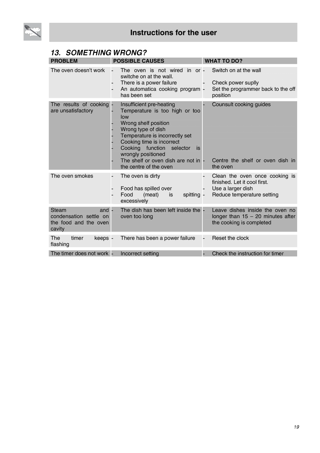 Smeg SA62MFX5 manual Something WRONG?, Problem Possible Causes What to DO? 