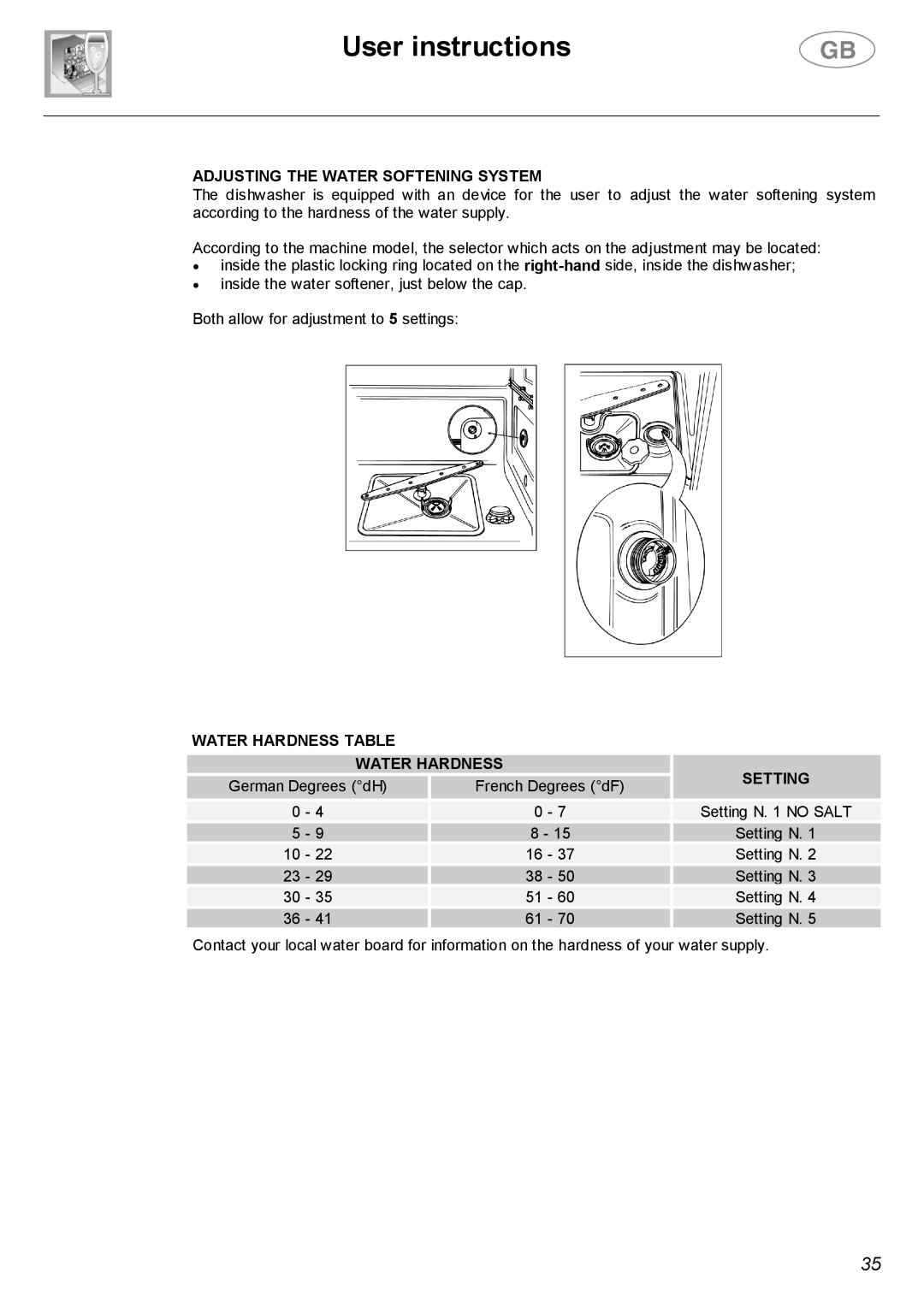 Smeg SA682X.1 manual Adjusting the Water Softening System, Water Hardness Table Setting 