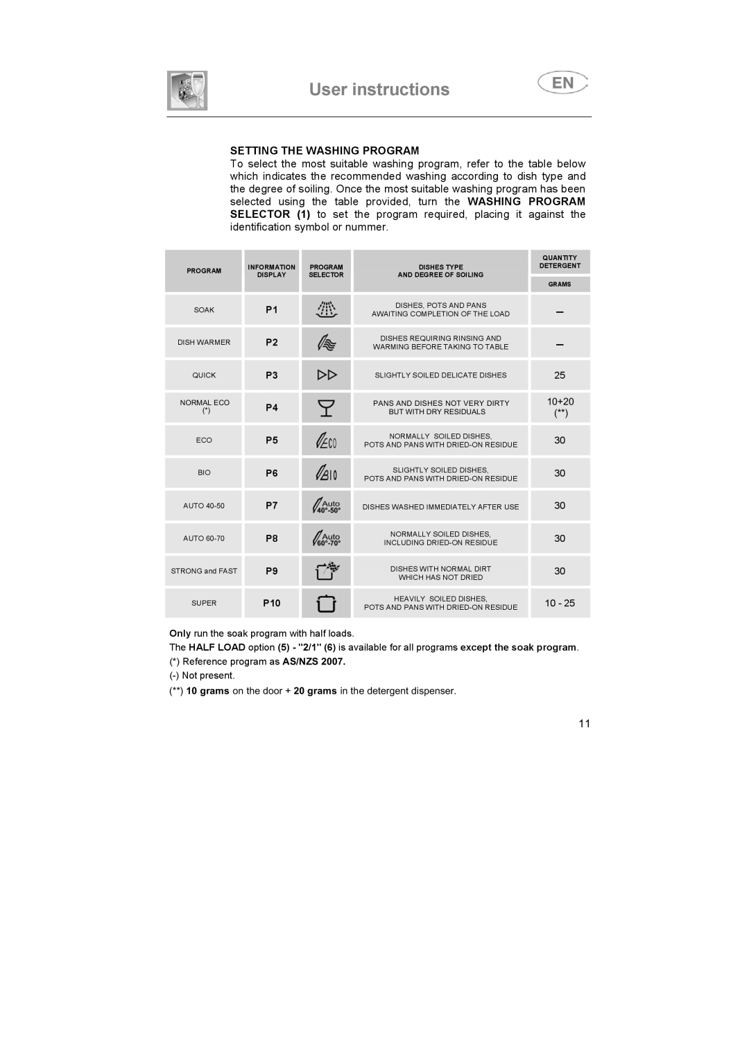 Smeg SA683X-2, SA683X-1 instruction manual Setting the Washing Program, 10+20 