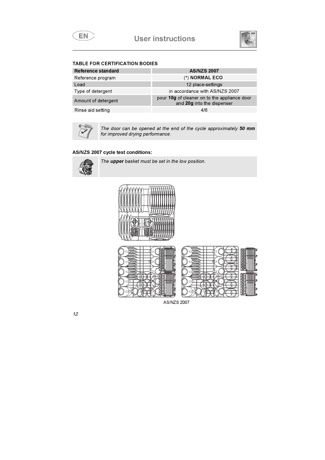 Smeg SA683X-2, SA683X-1 instruction manual Table for Certification Bodies, Normal ECO 