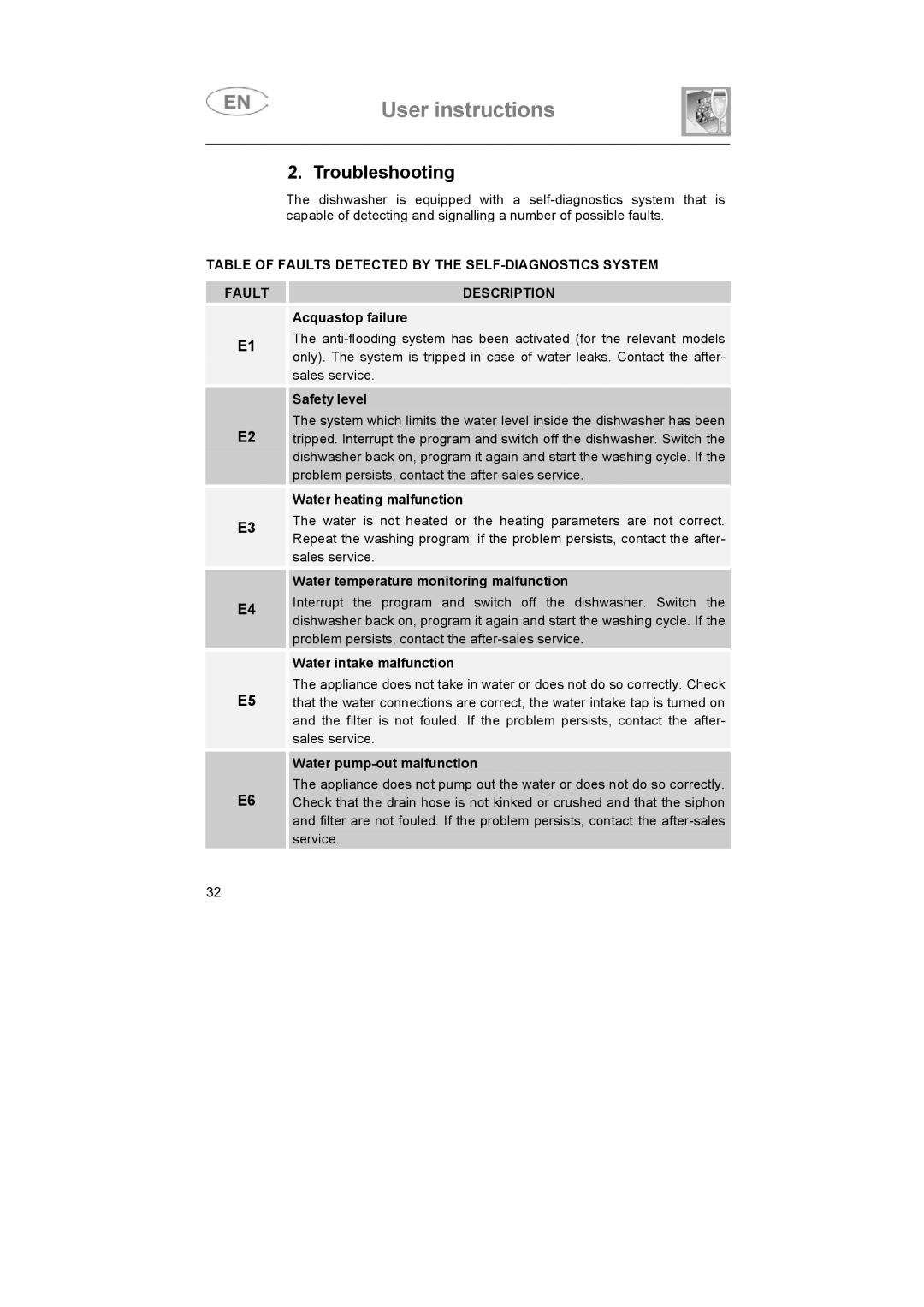 Smeg SA683X-1, SA683X-2 instruction manual Troubleshooting, Acquastop failure 