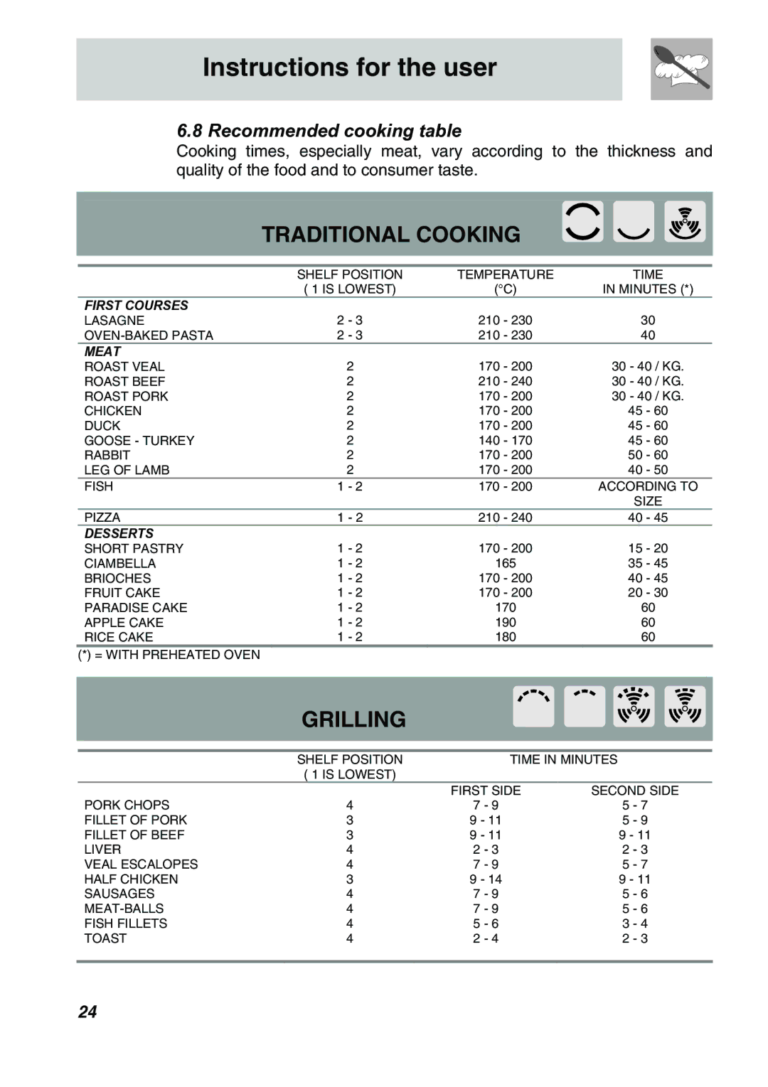 Smeg SA707X-7, SA705X-7 manual Traditional Cooking, Recommended cooking table 