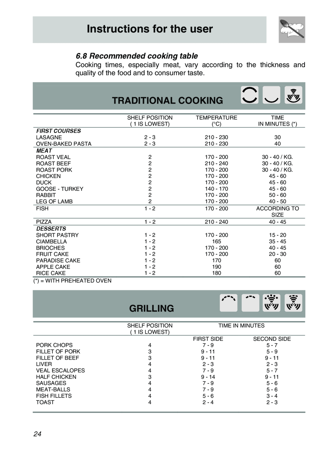 Smeg SA707X-7 Traditional Cooking, Grilling, Recommended cooking table, Instructions for the user, First Courses, Meat 