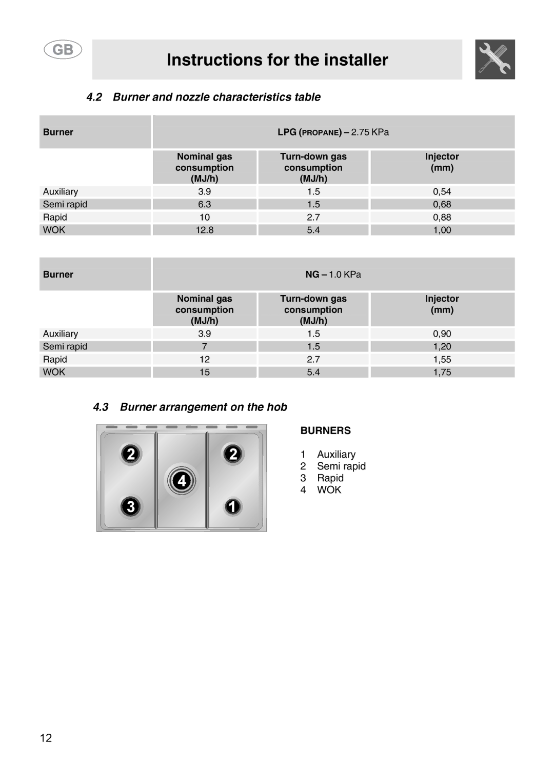 Smeg SA9058X manual Burner and nozzle characteristics table, Burner arrangement on the hob 