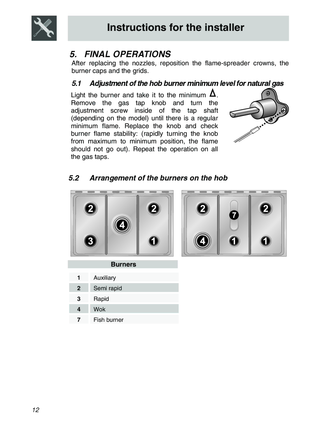 Smeg SA9066AS, SA9065LPG, SA9065XNG Final Operations, Adjustment of the hob burner minimum level for natural gas, Burners 