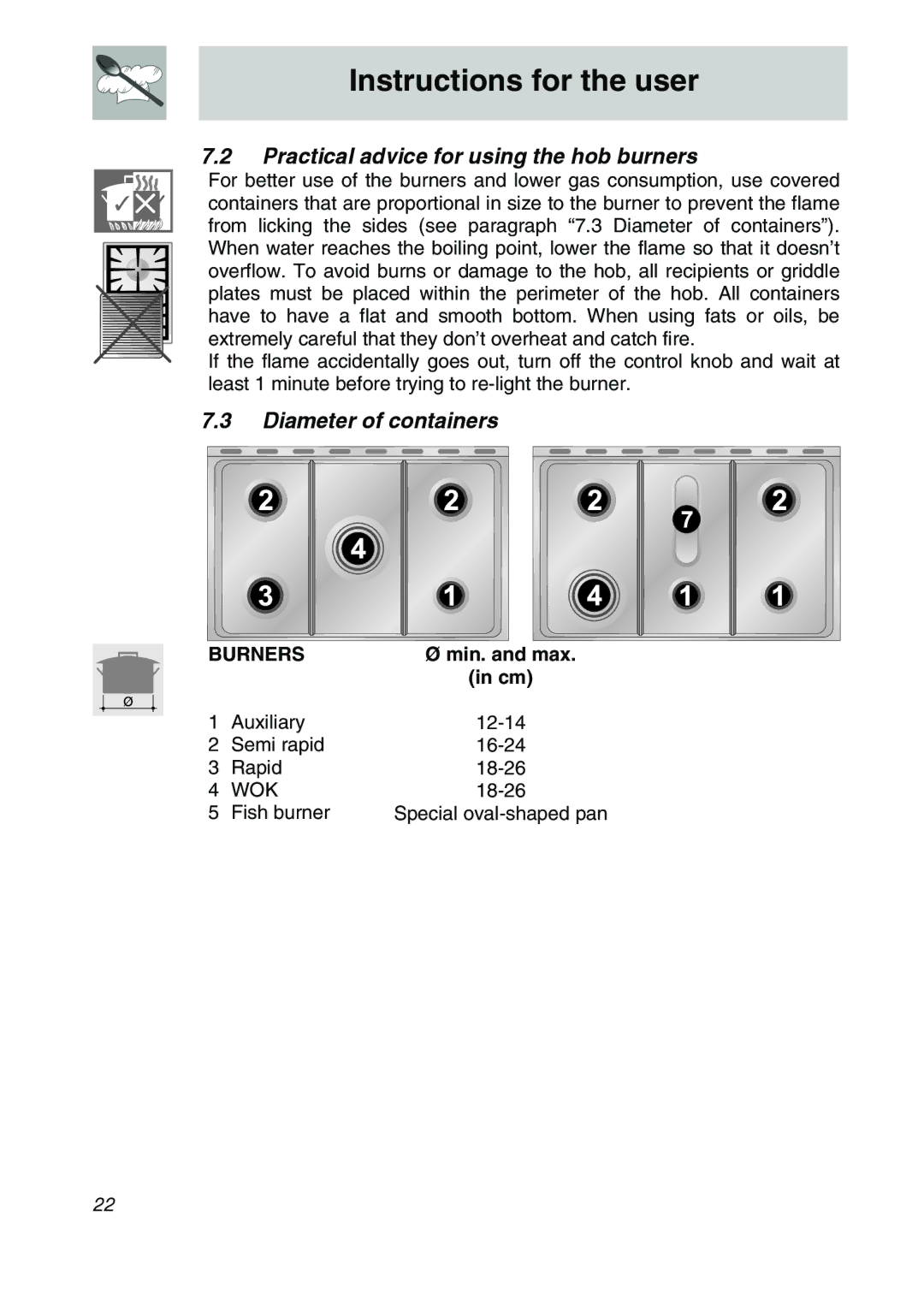 Smeg SA9065XNG, SA9065LPG, SA9066 Practical advice for using the hob burners, Diameter of containers, Burners, Min. and max 