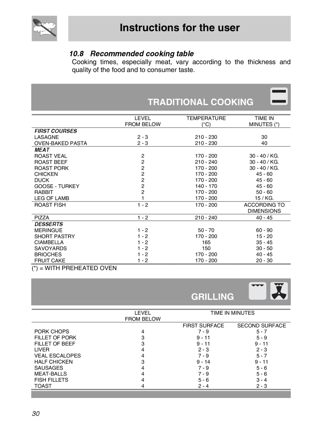 Smeg SA9066AS, SA9065LPG, SA9065XNG, SA9065XS manual Traditional Cooking, Recommended cooking table 