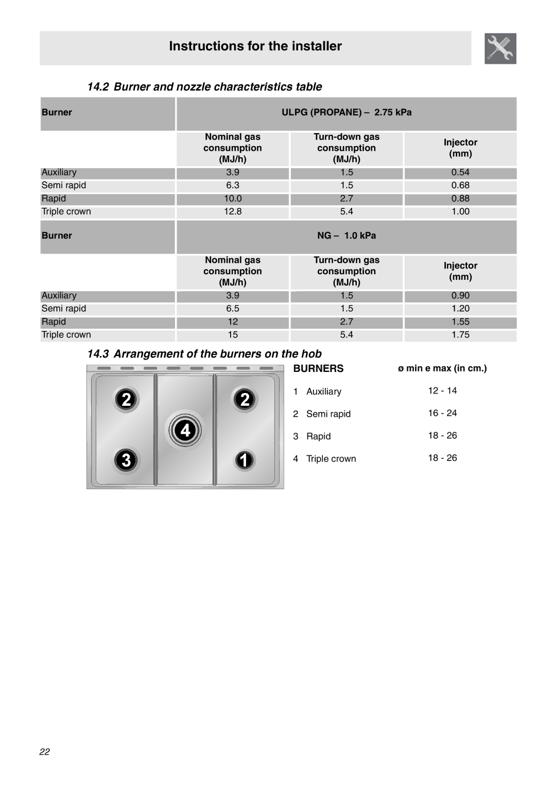 Smeg SA92MFX5 manual Burner and nozzle characteristics table, Arrangement of the burners on the hob 