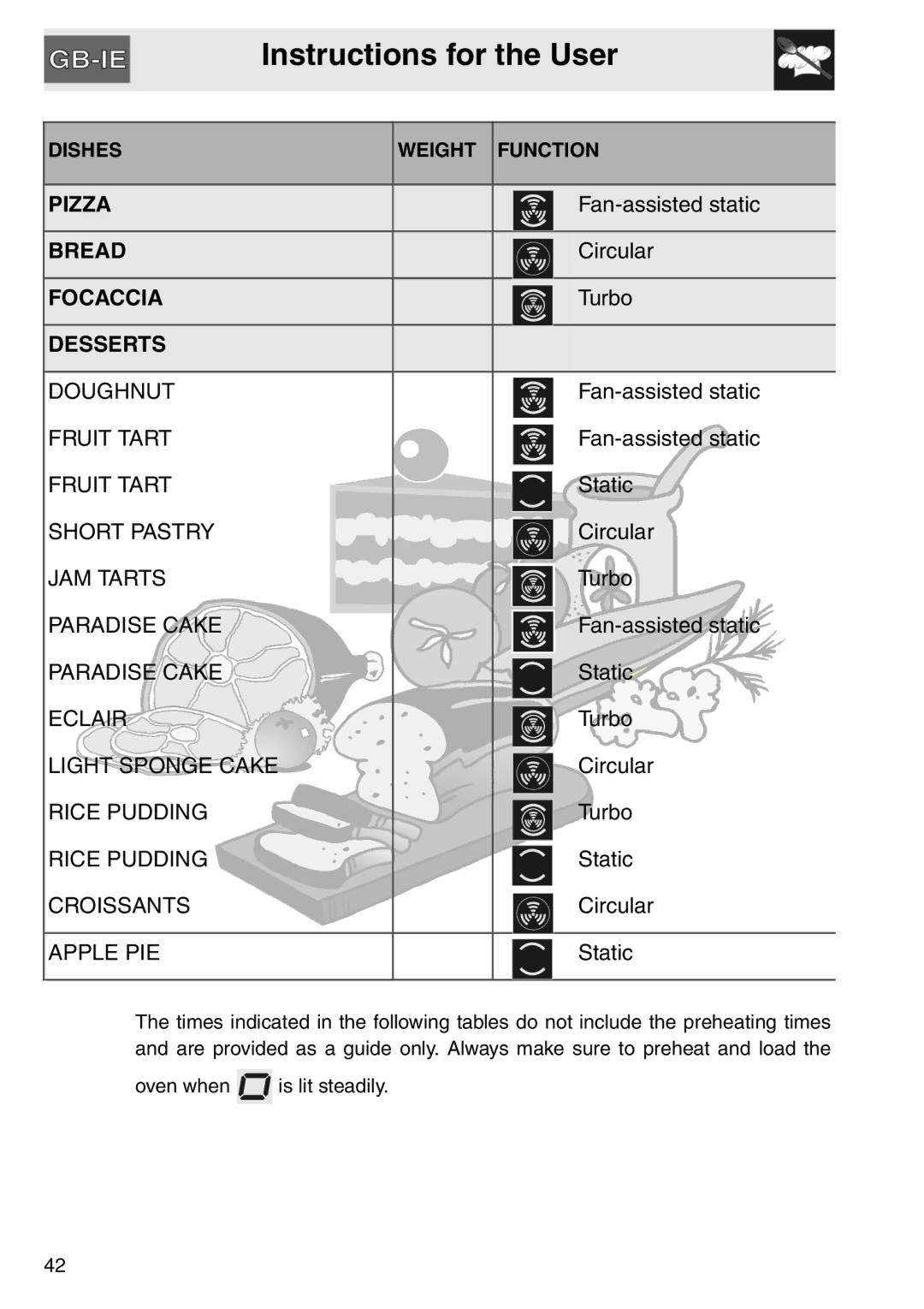 Smeg SAP112-8 manual Pizza 