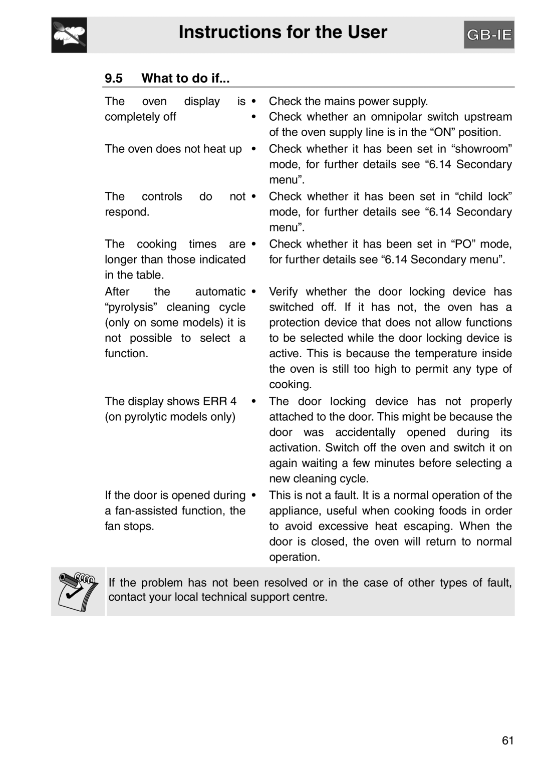 Smeg SAP112-8 manual What to do if 