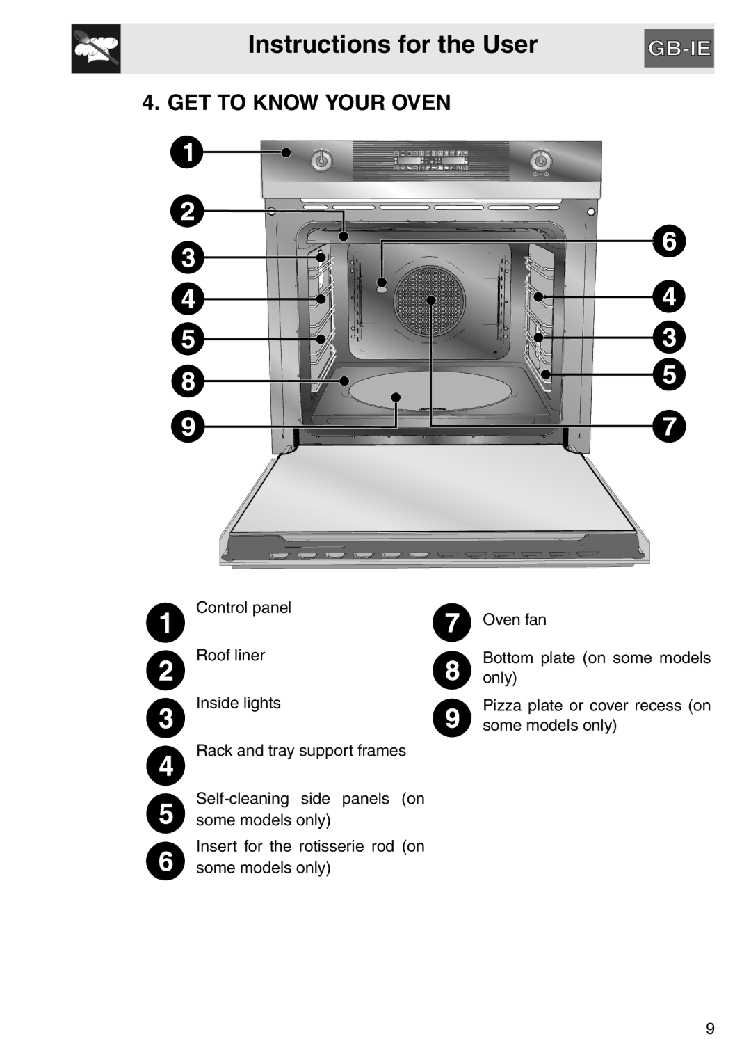 Smeg SAP112-8 manual Instructions for the User, GET to Know Your Oven 