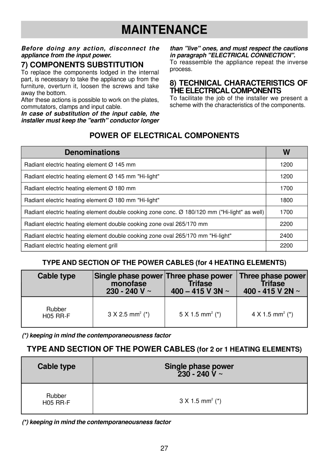 Smeg SBC30 manual Maintenance, Components Substitution, Technical Characteristics of the Electricalcomponents 