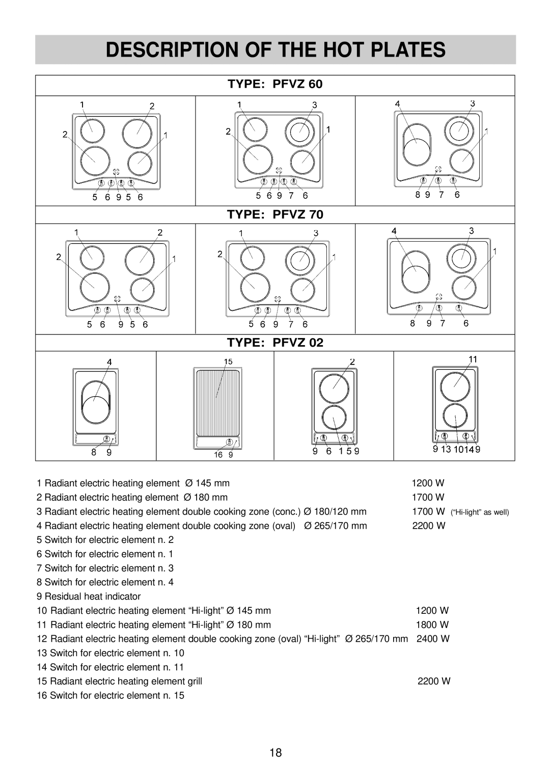 Smeg SBC30 manual Description of the HOT Plates, Type Pfvz 