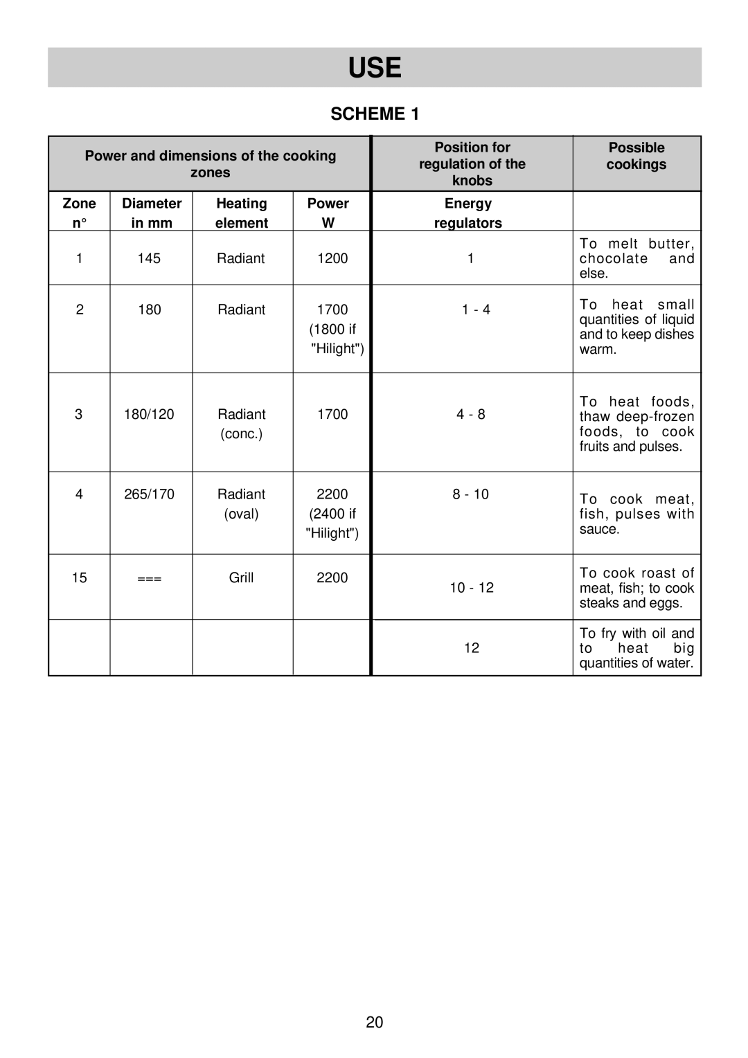 Smeg SBC30 manual Scheme, Regulators 