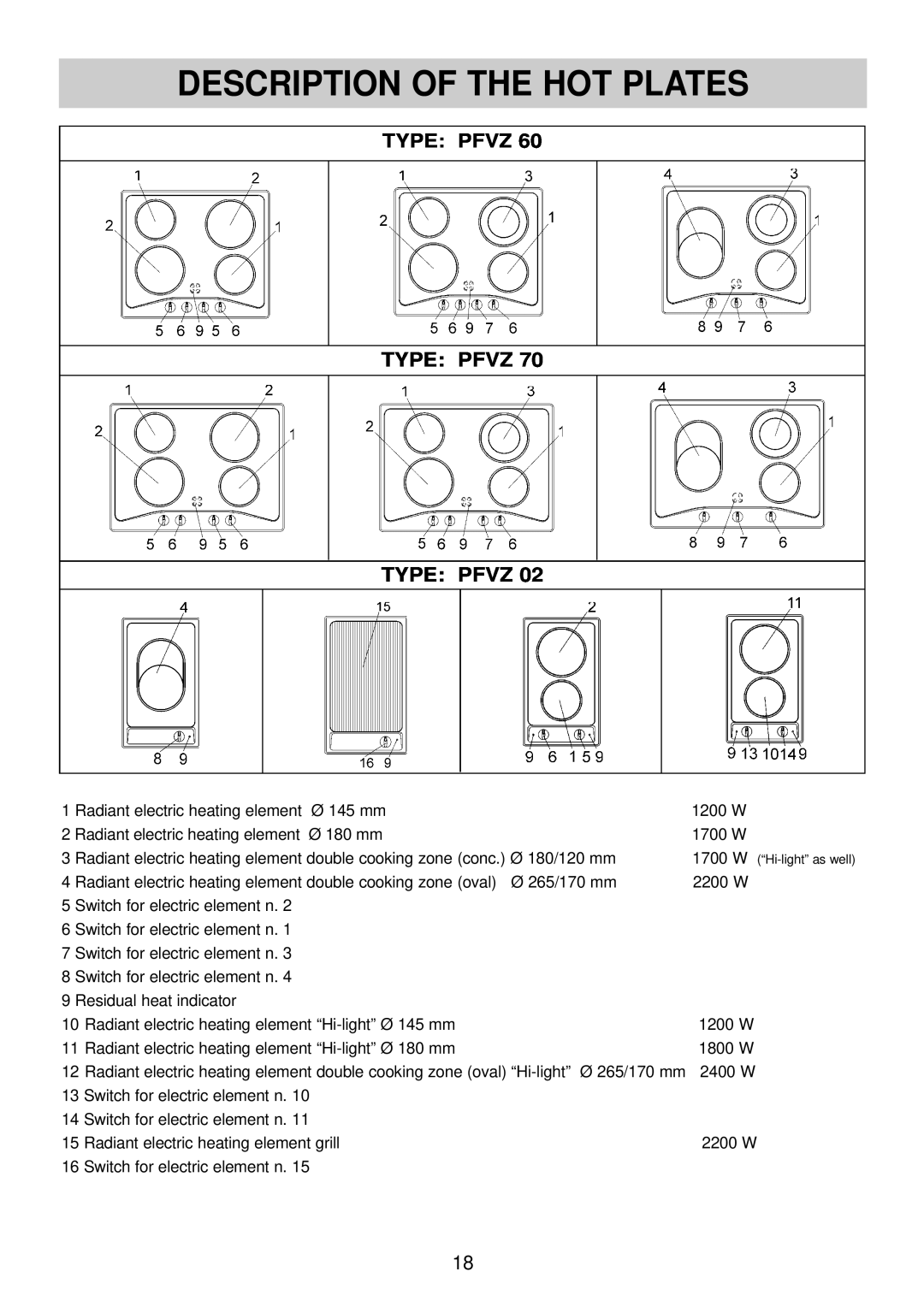 Smeg SBC30 manual Description Of The Hot Plates, Type: Pfvz Type: Pfvz Type: Pfvz 