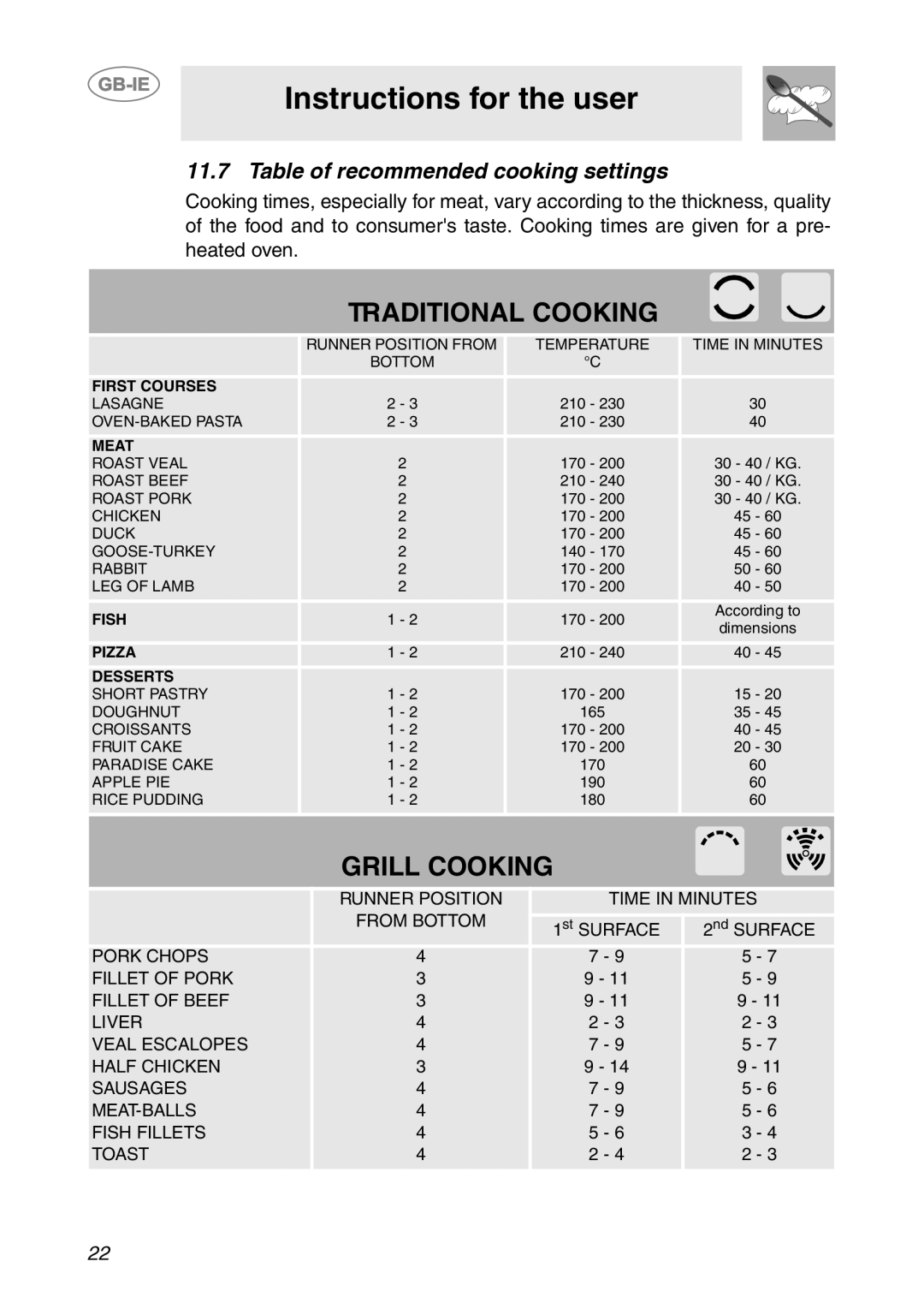 Smeg SC061MFX, SC081MFX, SC041MFX manual Traditional Cooking, Table of recommended cooking settings 