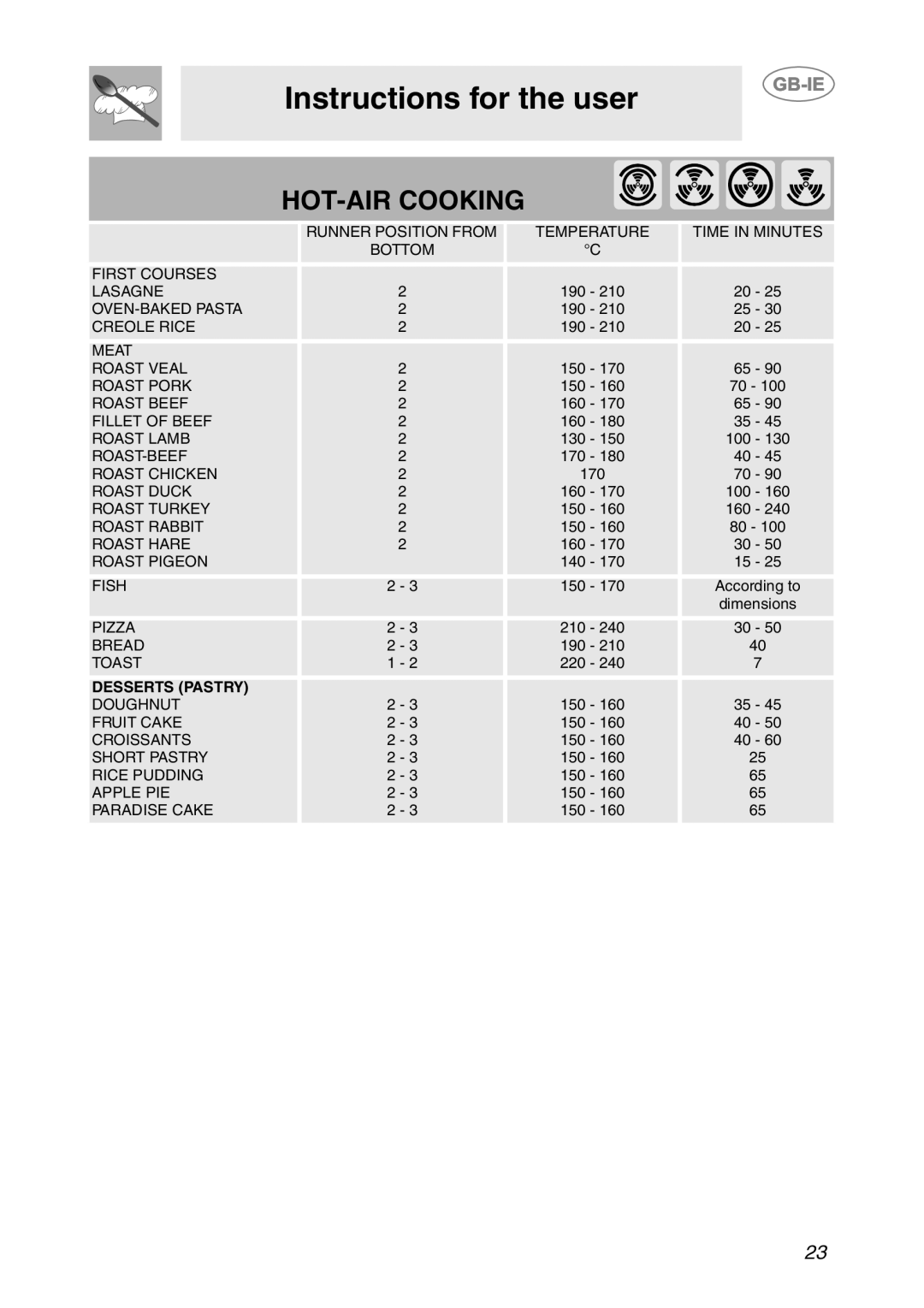 Smeg SC081MFX, SC041MFX, SC061MFX manual HOT-AIR Cooking 