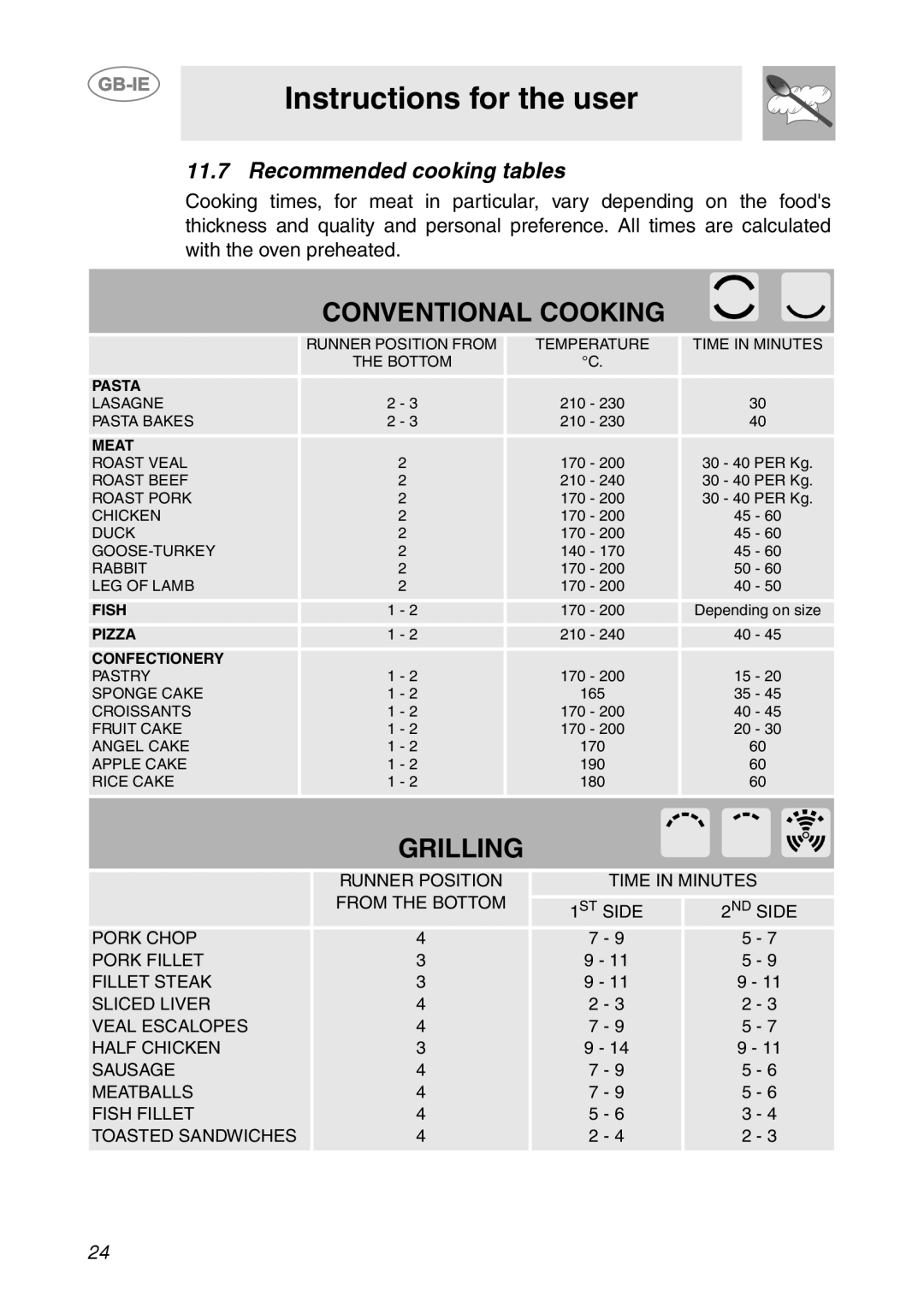 Smeg SC06MFX, SC08MFX, SC04MFX manual Conventional Cooking, Grilling, Instructions for the user, Recommended cooking tables 
