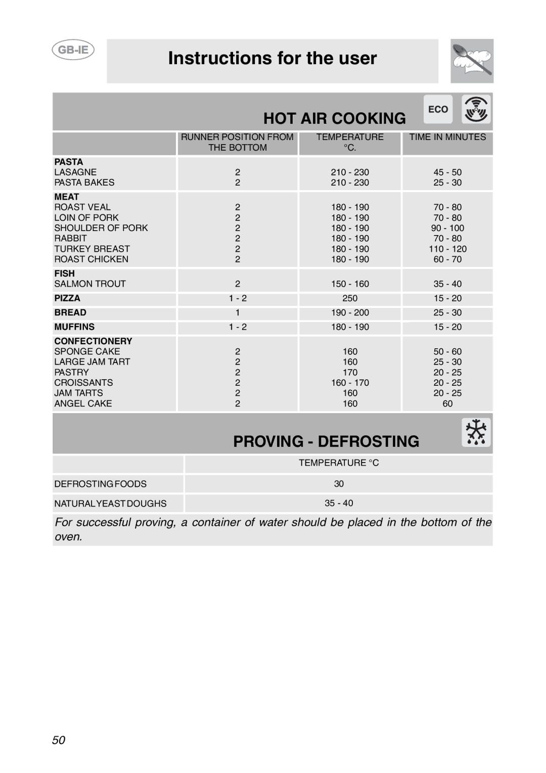 Smeg SC106ALU manual HOT AIR Cooking 