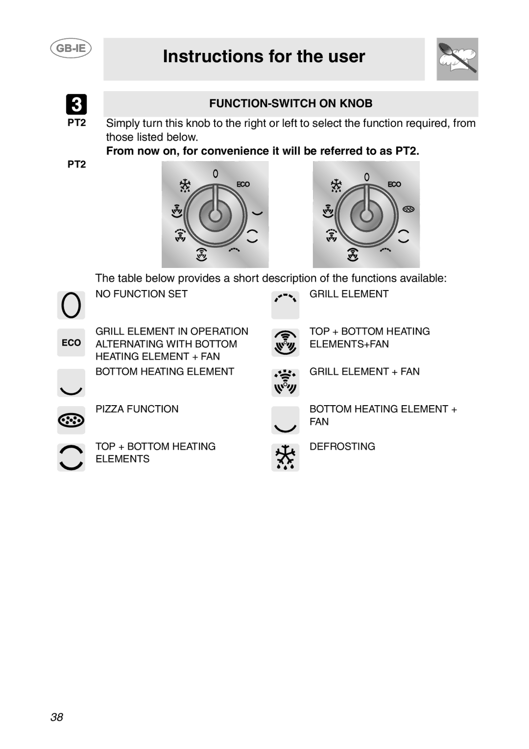 Smeg SC106ALU manual FUNCTION-SWITCH on Knob, From now on, for convenience it will be referred to as PT2 