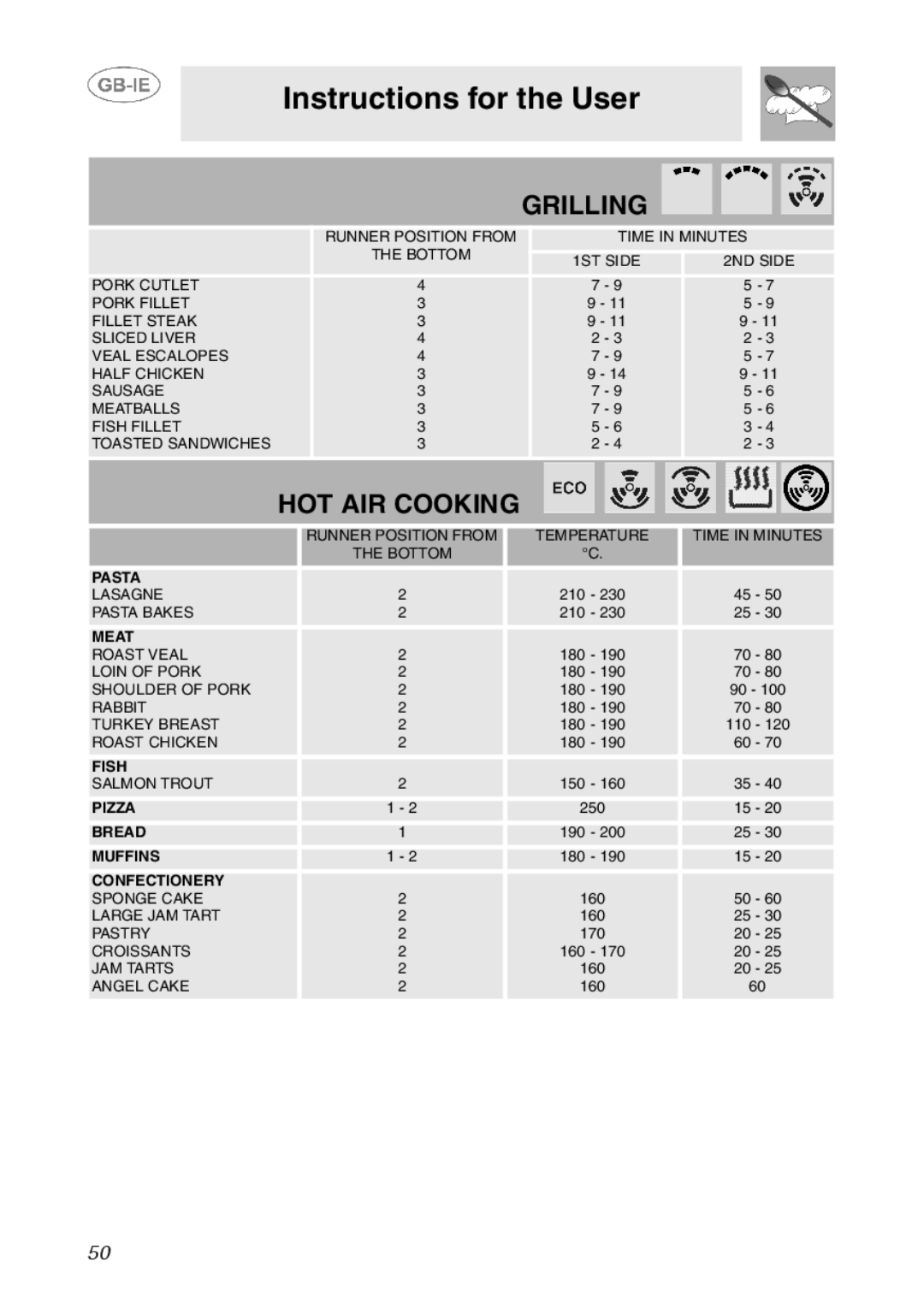 Smeg SC110SG, SC110NE, SC110EBO manual Grilling 