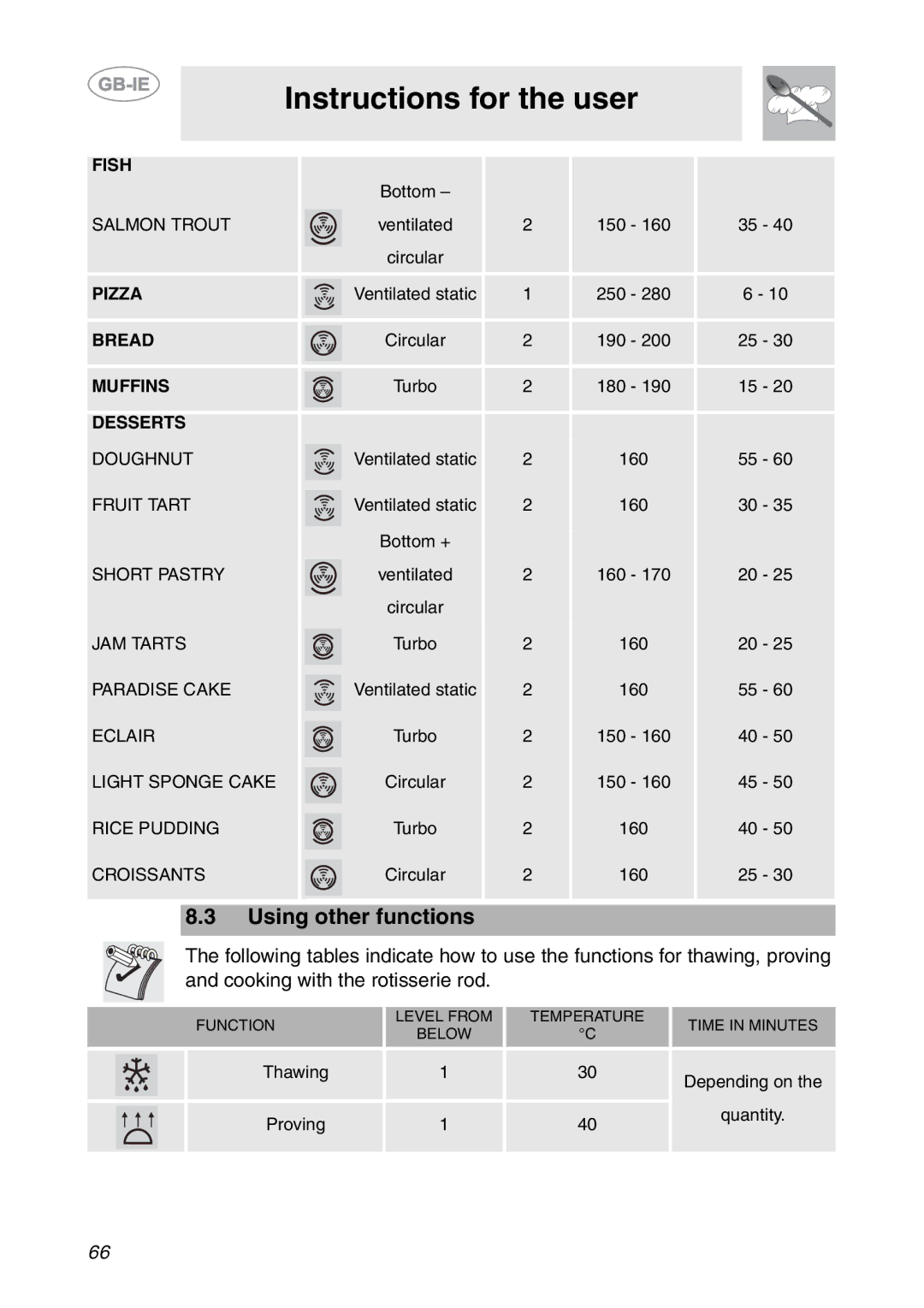 Smeg SC112-2 manual Using other functions, Desserts 