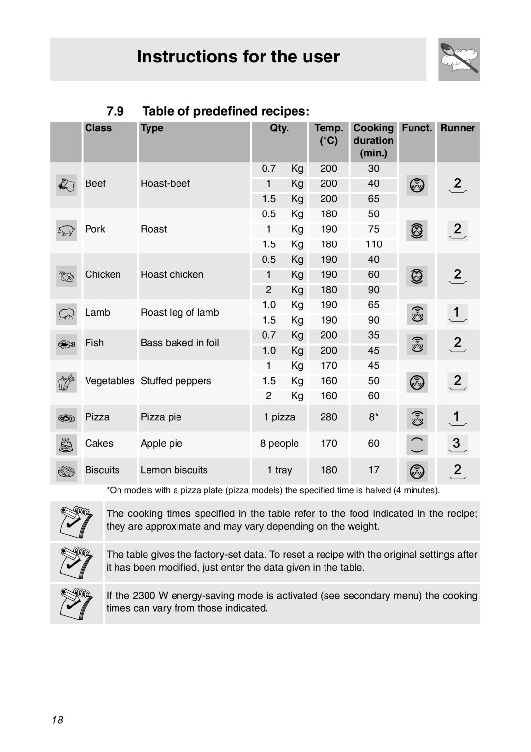 Smeg SC112 manual Table of predefined recipes, Type 