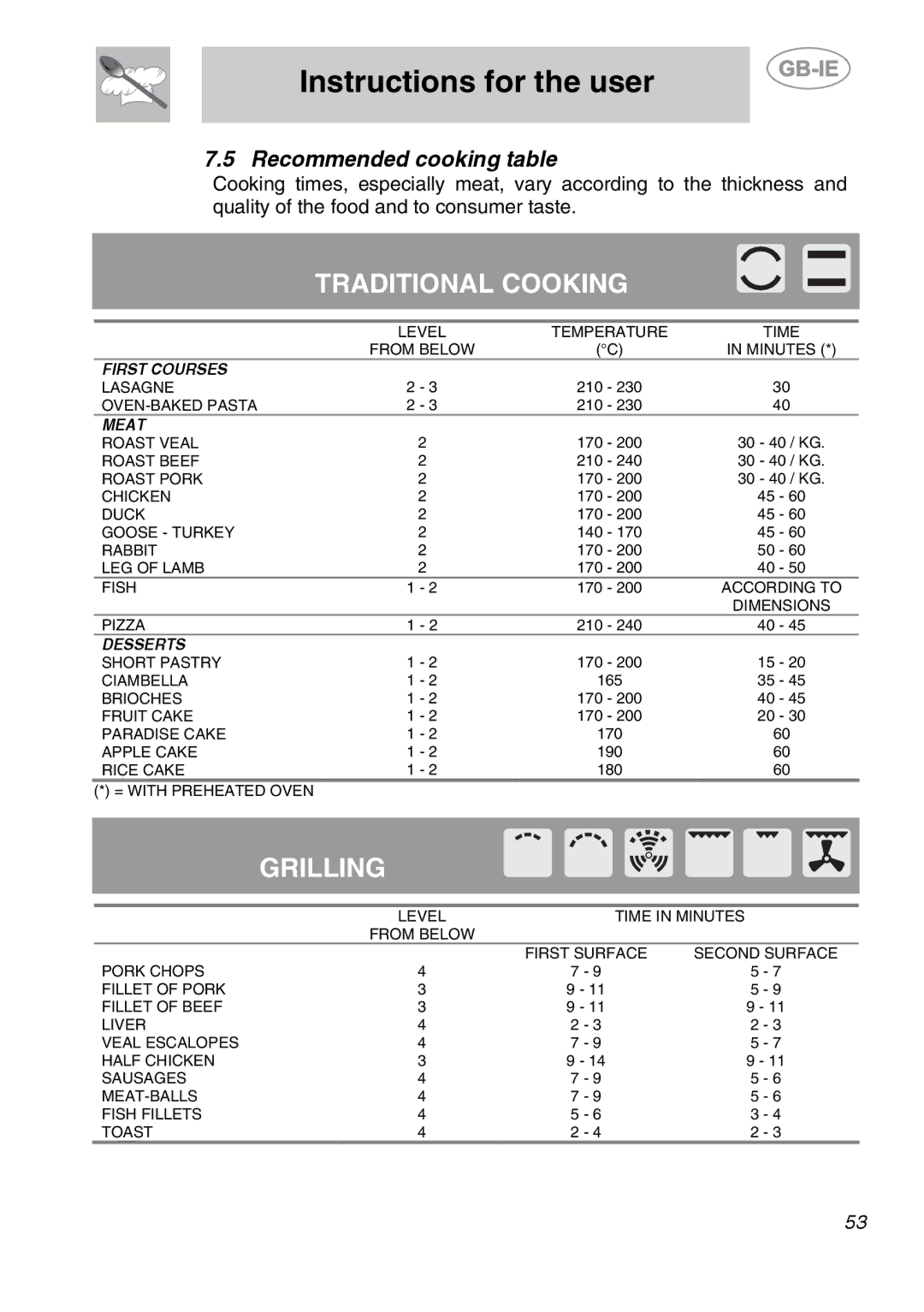 Smeg SC166PZ manual Traditional Cooking, Recommended cooking table 