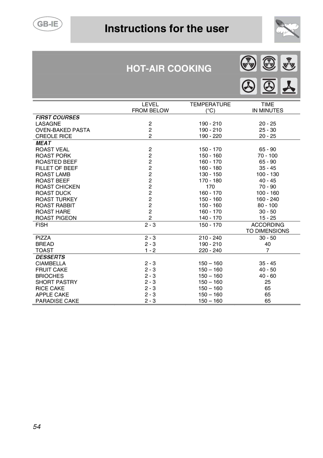 Smeg SC166PZ manual HOT-AIR Cooking 