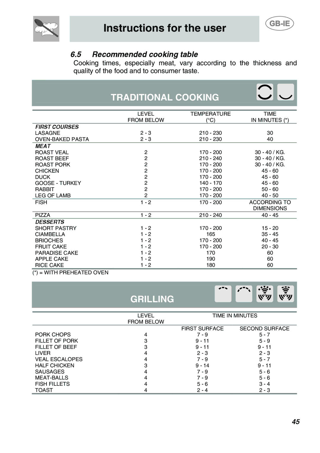 Smeg SC170 manual Traditional Cooking, Recommended cooking table 