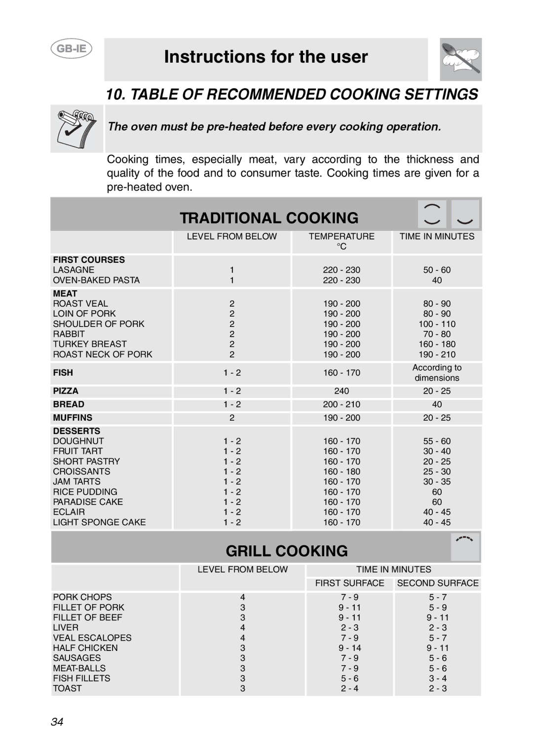 Smeg SC321N, SC321X manual Table of Recommended Cooking Settings, Oven must be pre-heated before every cooking operation 