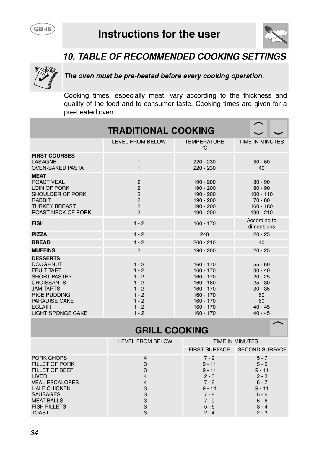 Smeg SC321N Table Of Recommended Cooking Settings, Instructions for the user, Traditional Cooking, Grill Cooking, Meat 