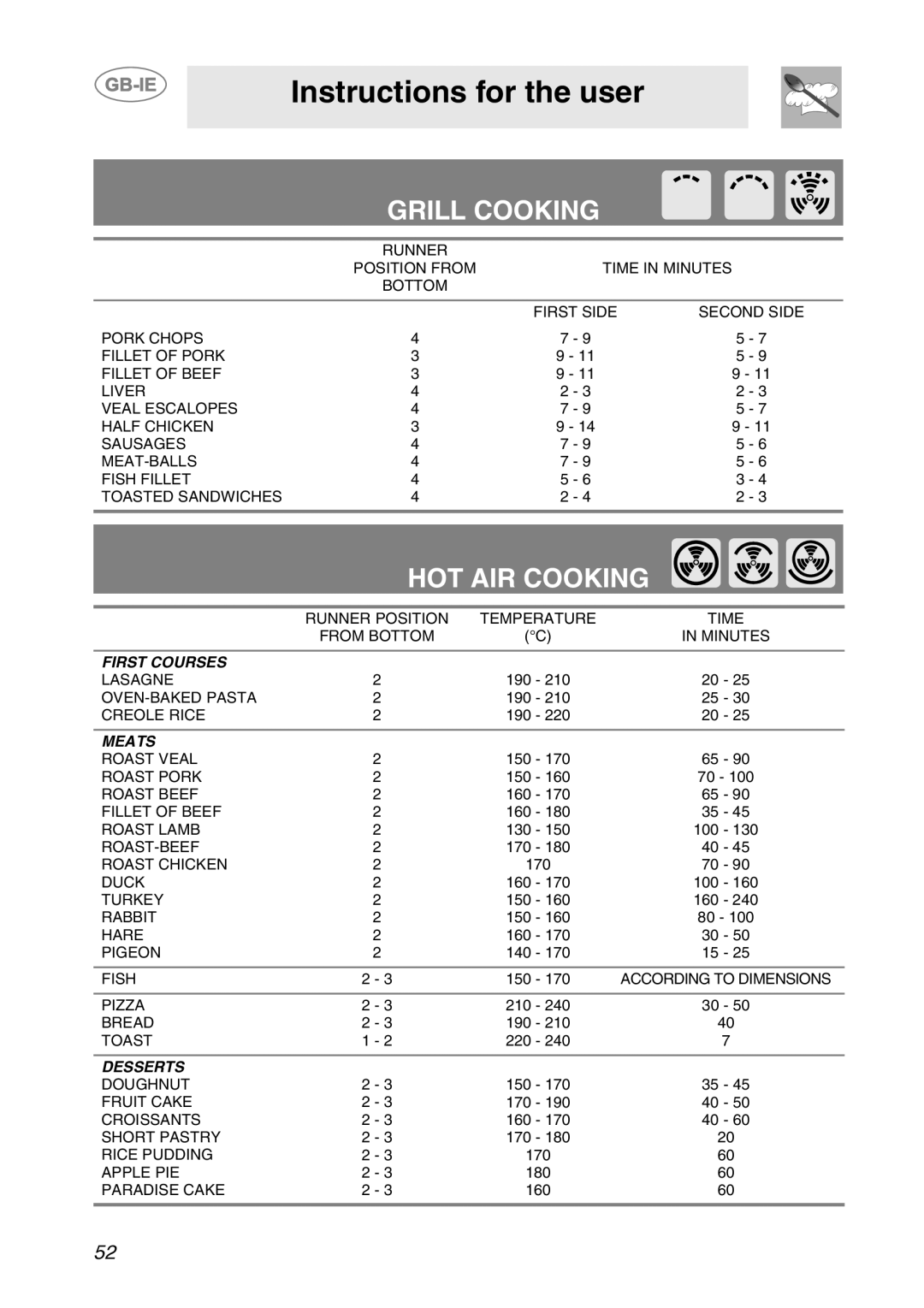 Smeg SC709X manual Grill Cooking 