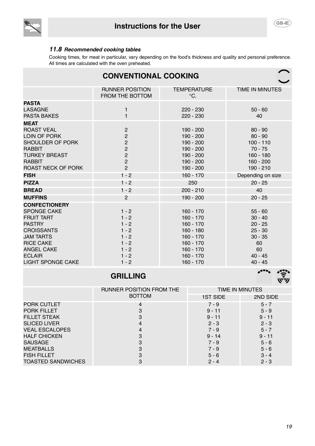 Smeg SCA311XP, SCA130P manual Conventional Cooking 