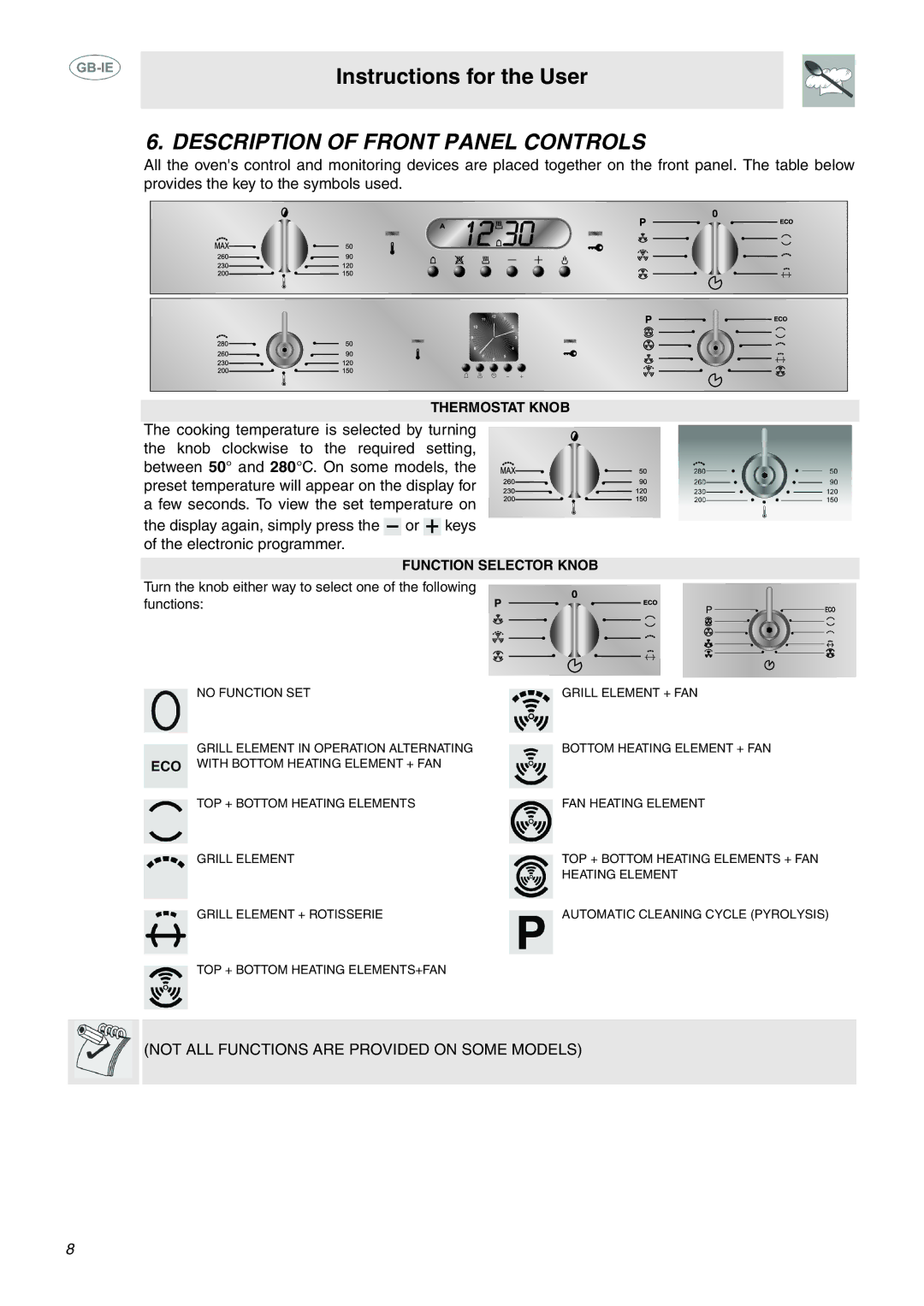 Smeg SCA130P, SCA311XP manual Description of Front Panel Controls, Function Selector Knob 