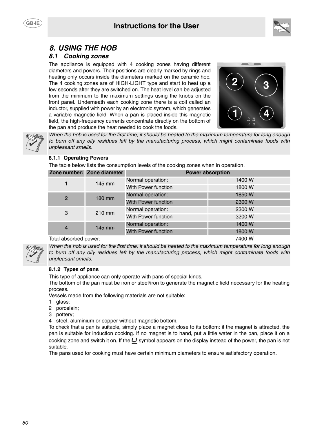 Smeg SCB64MPX5 Using the HOB, Cooking zones, Operating Powers, Zone number Zone diameter Power absorption, Types of pans 