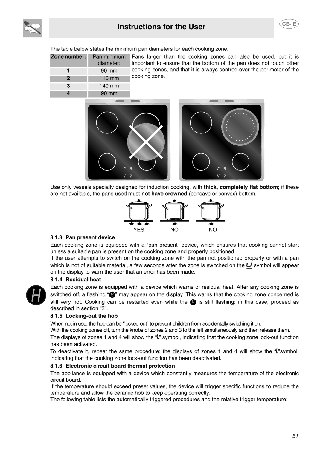 Smeg SCB64MPX6 manual Zone number, Pan present device, Locking-out the hob, Electronic circuit board thermal protection 